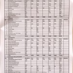 Fee Structure of DCE Program 2076-77