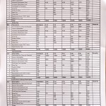Fee Structure of DEE Program 2076-77