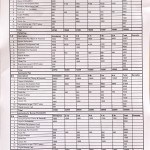 Fee Structure of DGE Program 2076-77