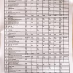 Fee Structure of DIT Program 2076-77